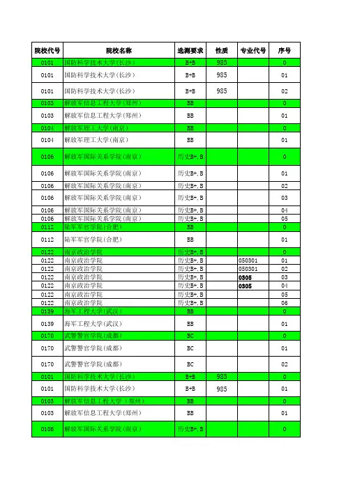 2015—2018江苏高考招生计划与录取分数(文科提前—军事院校汇总)(专业)