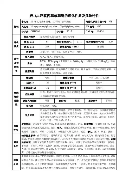 2,3-环氧丙基苯基醚-理化性质及危险特性表