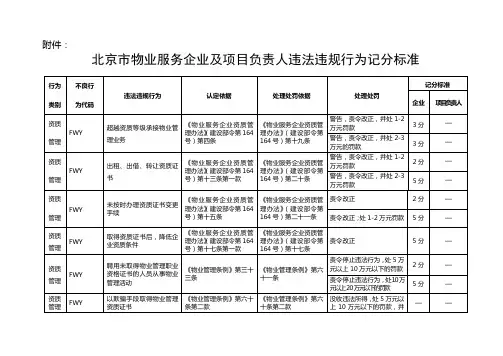 北京市物业服务企业及项目负责人违法违规行为记分标准