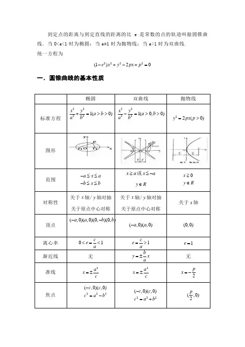 圆锥曲线的性质