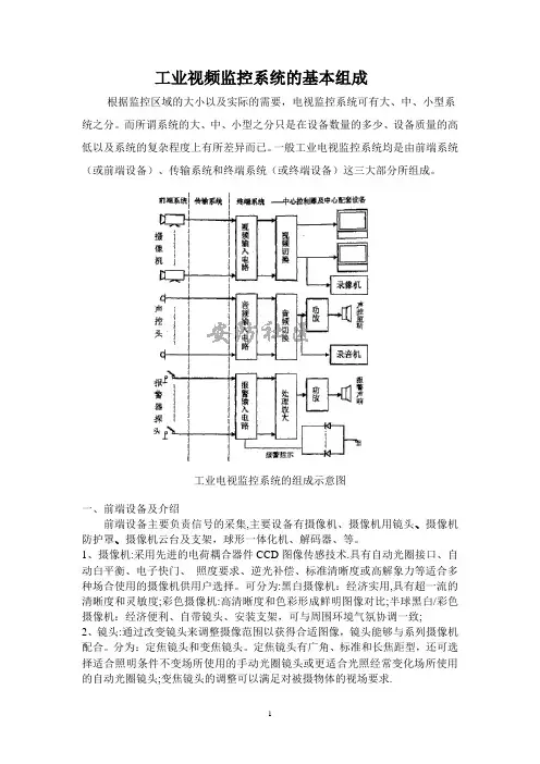 工业视频监控系统的组成
