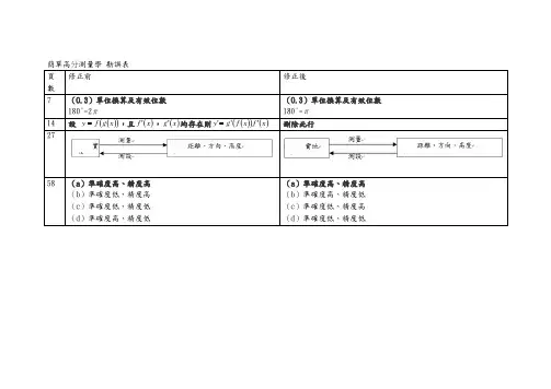 简单高分测量学勘误表