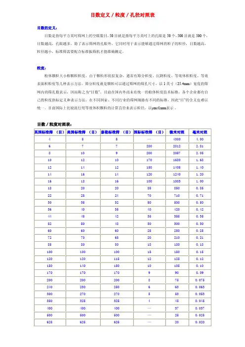 目数与孔径对照表