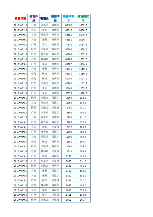 EXCEL数据透视表练习文件