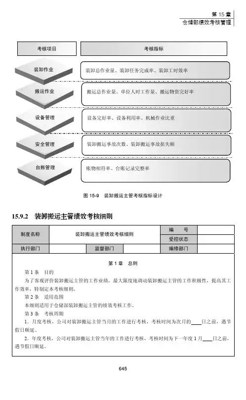 装卸搬运主管绩效考核细则_仓储精细化管理全案_[共4页]