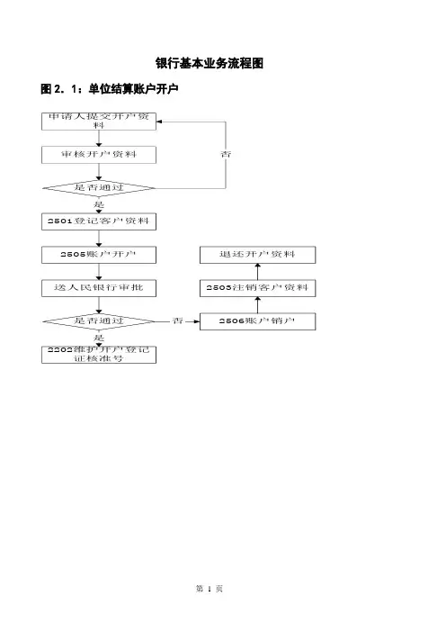 银行基本业务流程图
