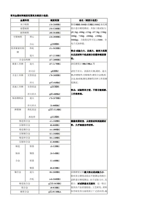 常用金属材料硬度