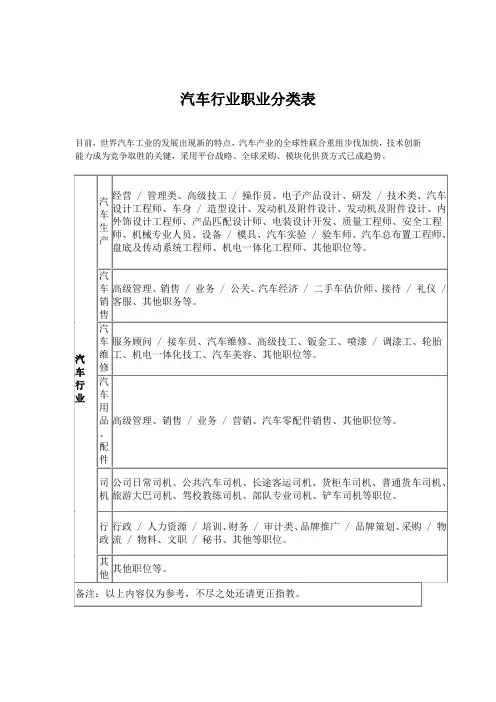 汽车行业职业分类表
