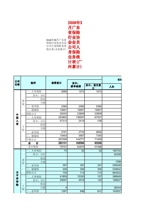寿险汇总表201602
