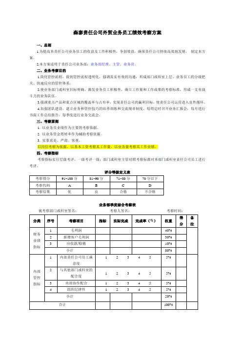 管理制度模板-外贸业务人员绩效考核方案