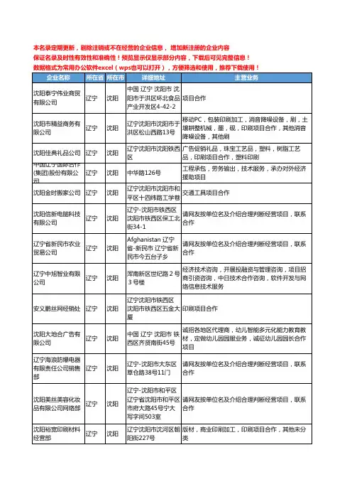 新版辽宁省沈阳合作项目工商企业公司商家名录名单联系方式大全69家