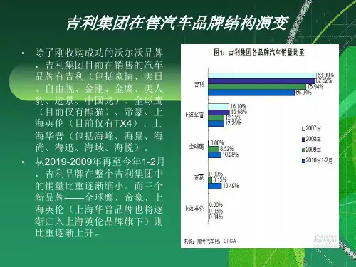 吉利系列车系介绍共57页