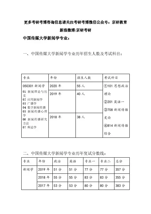2020-2018年中国传媒大学新闻学专业历年招生人数、复试分数线、参考书目