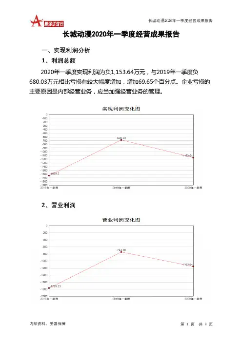 长城动漫2020年一季度经营成果报告