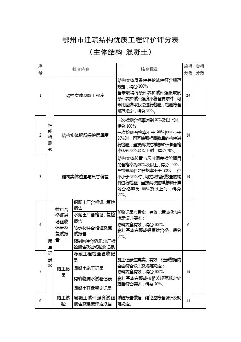 鄂州市建筑结构优质工程评价评分表(主体结构-混凝土)