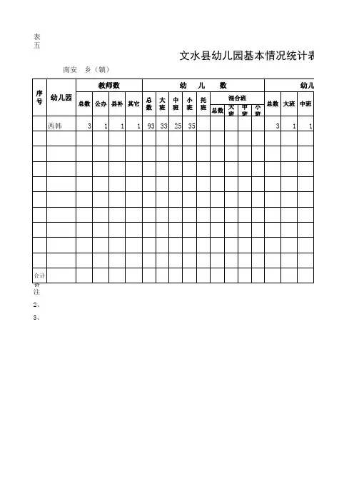 2011幼儿园统计表