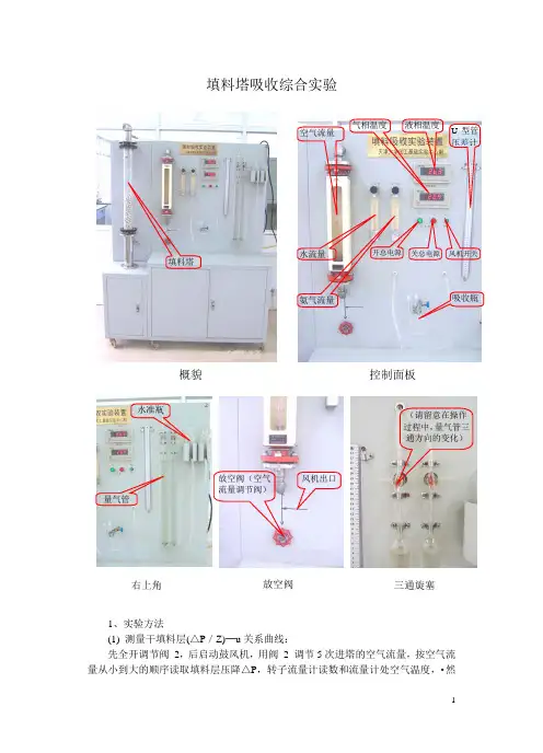填料塔吸收综合试验