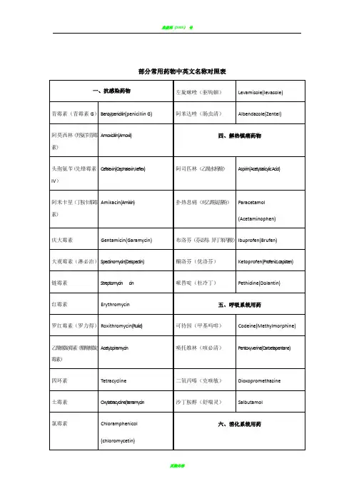 部分常用药物中英文名称对照表