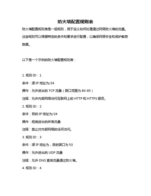 防火墙配置规则表