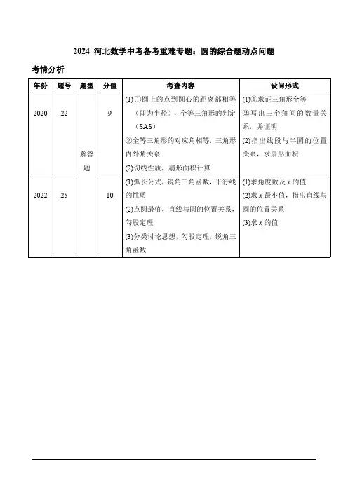2024 河北数学中考备考重难专题：圆的综合题动点问题(课后练)