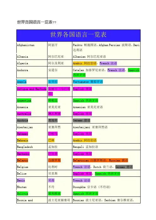 世界各国语言一览表