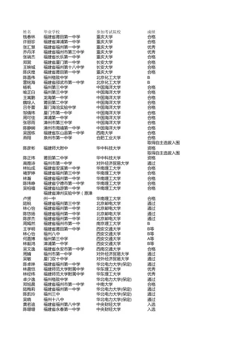 2011年福建省参加自主招生考试合格名单公示