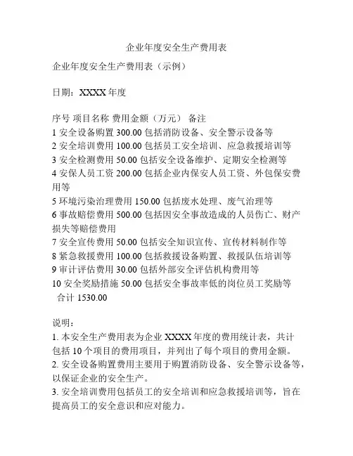 企业年度安全生产费用表