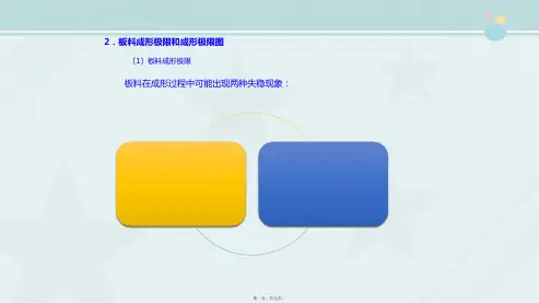 汽车制造与装配技术《板料冲压成形性能及极限》