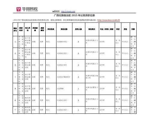 广西壮族自治区2015年公务员职位表