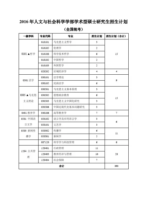 大连理工研究生入学考试资料(回忆版)2016年人文与社会科学学部学术型硕士研究生招生计划