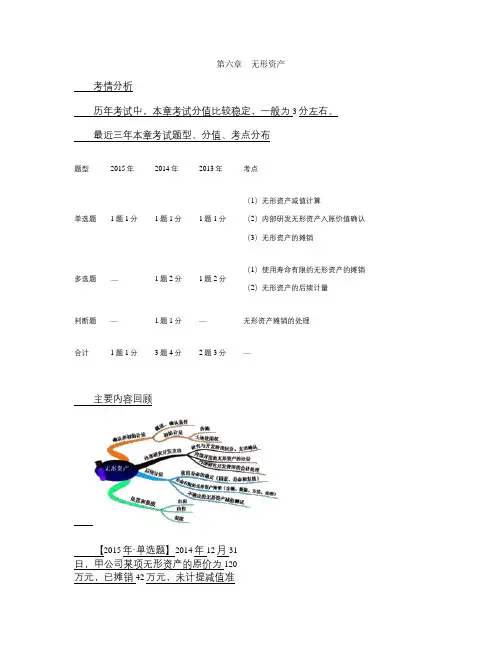 注册会计师习题：第六章 无形资产.