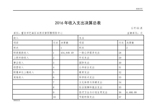 2016收入支出决算总表 .doc