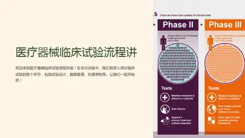 医疗器械临床试验流程讲