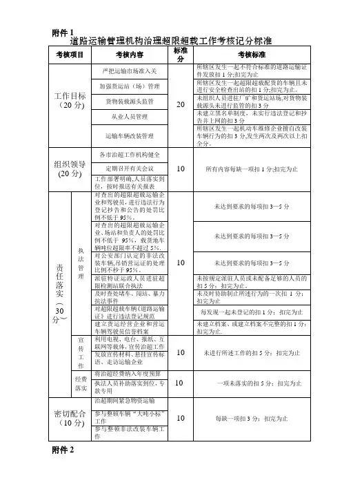 道路运输管理机构治理超限超载工作考核记分标准