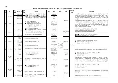 广东珠三角城际轨道交通有限公司2019年社会招聘岗位职数及任职条件表