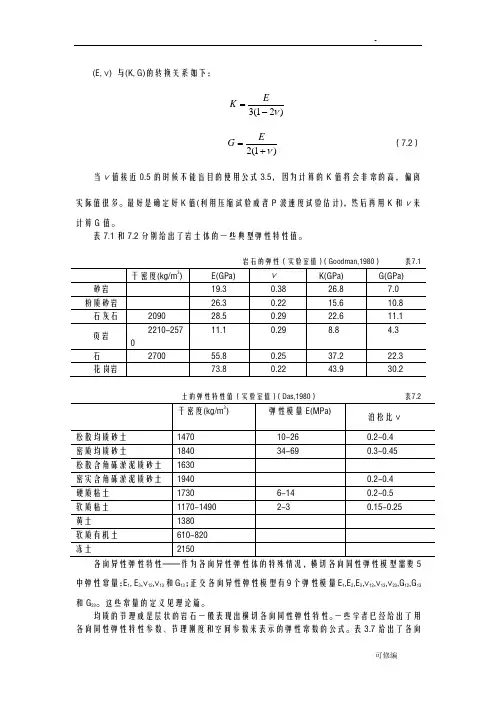 常用的岩土和岩石物理力学参数