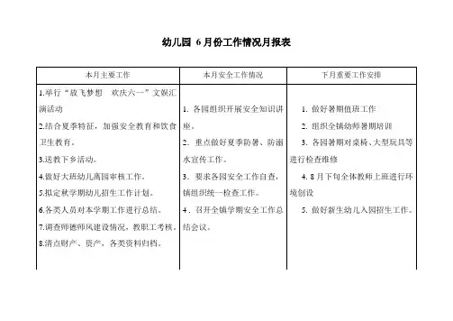 幼儿园6月份工作情况汇报表