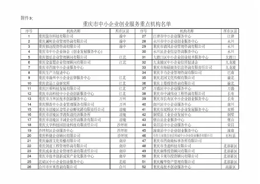 3、重庆市中小企业创业服务重点机构名单xls