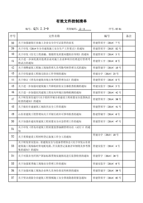 2014年青岛市建筑行业受控文件更新