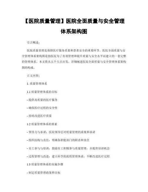 【医院质量管理】医院全面质量与安全管理体系架构图