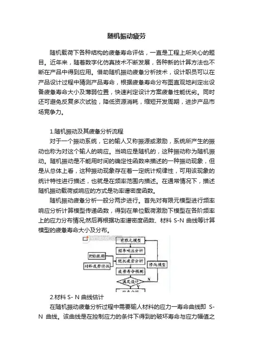 随机振动疲劳