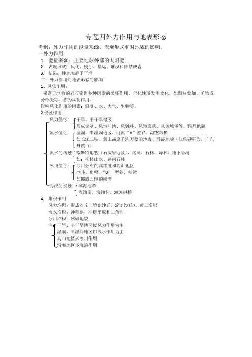 外力作用与地貌