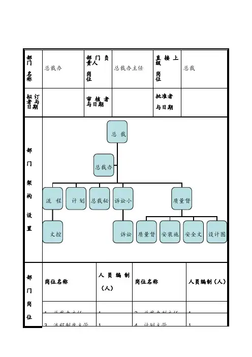 总裁办部门职能说明书