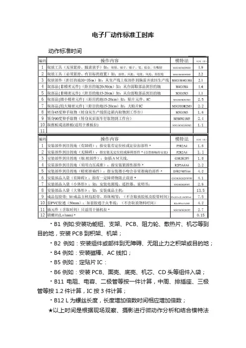 电子厂动作标准工时库