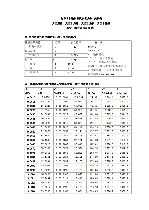 饱和水和饱和蒸汽的热力学参数表