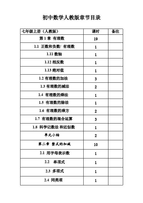 人教版初中数学目录(可编辑修改word版)