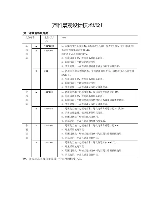 (完整word版)万科景观标准