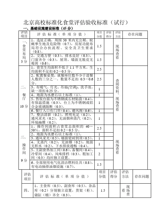 北京高校标准化食堂评估验收标准
