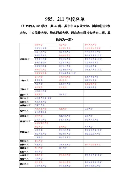 211、985大学名单