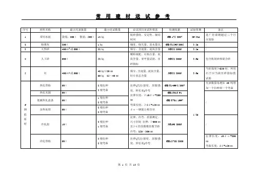 2012版常用建材送试参考